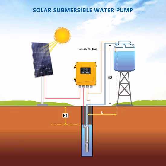 Helical Solar Water Pump with 6